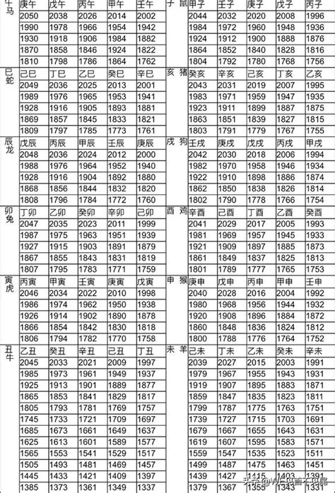 67年次屬馬|十二生肖年份對照表 (西元、民國)